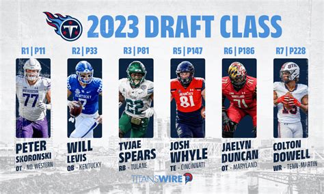 Titans Place Their 2024 Draft Pick On IR .